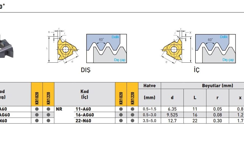 Kraft 11Er A60 Kr1220 Diş Çekme Ucu 10'lu
